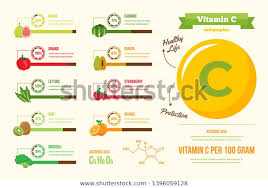 Vitamin C Infographic Chart Composition Poster Food And