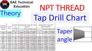 npt thread tap drill size chart npt