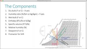 Using Ashraes Psychrometric Chart App