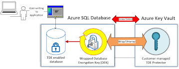 Azure Source Volume 63 Ilikesql