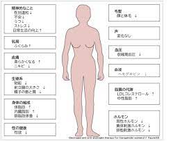 Mtf 性欲