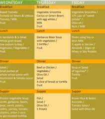 healthy meal plans images on favim com
