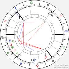 John Morrissey Birth Chart Horoscope Date Of Birth Astro