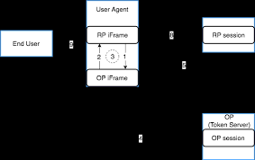 session monitoring with iframes