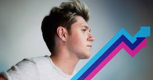 Niall Horans Debut Solo Single Tops Official Trending Chart