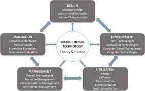 instructional technology domains aect