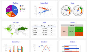 Web Visualization Ncsu Tool Google Chart Tools