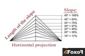 dimensions of a roof pitch