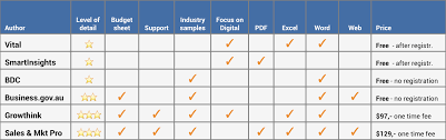 marketing plan templates in excel