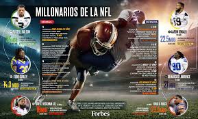 Toda la información por equipos, a qué hora juegan, en dónde, cuáles son sus posiciones y muchas más información. Nfldraft2019 Ellos Son Los Super Millonarios Del Futbol Americano Forbes Mexico