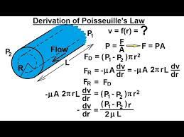 Physics Fluid Dynamics 16 Of 25