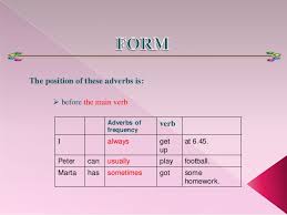Powerpoint Adverbs Of Frequency