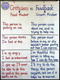 Fostering A Growth Mindset Viewing Constructive Criticism
