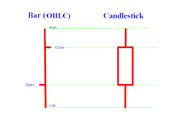 American Candlestick Analysis
