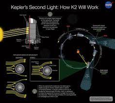 Goodbye Kepler, Hello TESS | University of Nevada, Las Vegas