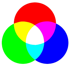 Rgb Vs Cmyk A Guide To Color Systems For Designers Envato