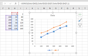 y values in a ter chart