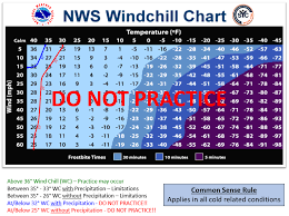 Syc Weather Guidelines