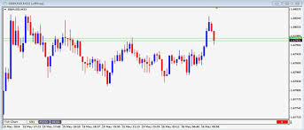 Mt4 Forex Trading Software For Tick Charts Electrofx