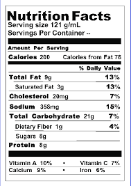 nutrition facts for general aunce