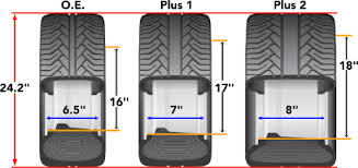 Plus Sizing Tires Wheels Changing Tire Size Discount Tire