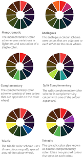 Guide To Creating Color Schemes Art