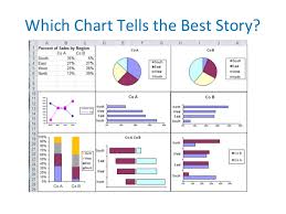 Using Charts To Present Statistical Data To Non Statisticians