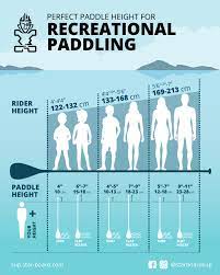 sup paddle height starboard sup