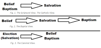 Is Baptism Necessary For Salvation Shameless Popery