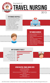 tnc s best of travel nursing 2016
