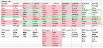 60 Reasonable Are You The One Season 4 Match Chart