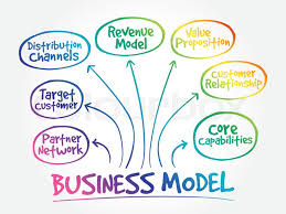 Business Model Mind Map Flowchart Stock Vector Colourbox
