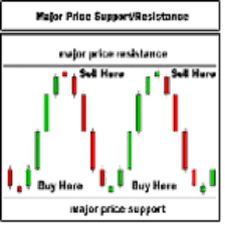 Reading Price Chart Bar By Bar 1 30 Apk Download Android