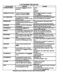 15 Common Literary Devices Reference Sheet Literary Terms