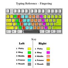 Typing Reference Fingering Chart