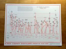 Whiskey Tree Poster From Kings County Distillery Store In