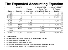 Ppt The Expanded Accounting Equation