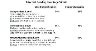 Grade Lexile Level Online Charts Collection