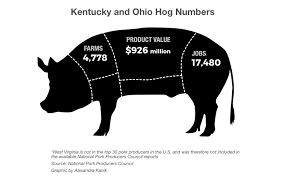 Hog Chart Ky Oh Ohio Valley Resource