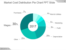 Market Cost Distribution Pie Chart Ppt Slide Powerpoint