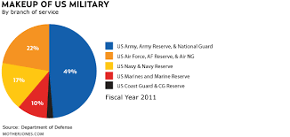 Charts Meet Romneys Pork Friendly Military Entourage