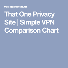 That One Privacy Site Simple Vpn Comparison Chart Cyber