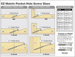 Co Kreg Pocket Hole Jig Screw Chart Html