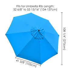Replacement Canopy Umbrella Market