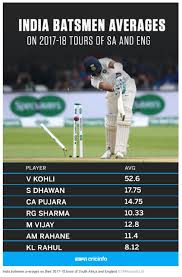 Sports home england vs india, 2018. Official India Tour Of England 2018 Page 301 Cricketweb Forum