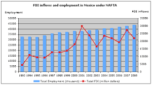 Investing in nfts involves two leaps of faith. Nafta S Developmental Impact On Mexico Assessment And Prospects