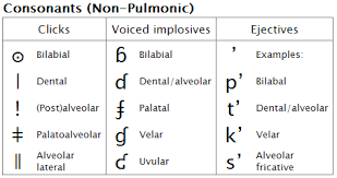 International Phonetic Alphabet Ipa Copy And Paste Charts