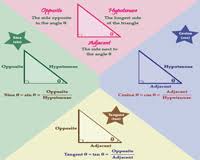 trigonometry charts and trigonometric