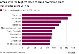 More Children In England At Risk Of Abuse Or Neglect Keep