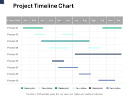 Project Timeline Chart Marketing A772 Ppt Powerpoint